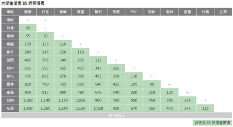 台鐵收費標準|普通/ 優待/ 團體票種說明 – 台灣高鐵